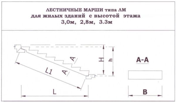 Лестничный марш ЛМП 57.12.17-5-Ялів